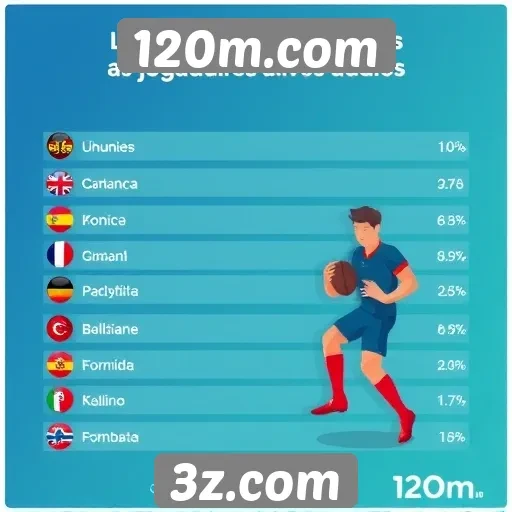 Estatísticas de jogadores ativos no site 120m.com
